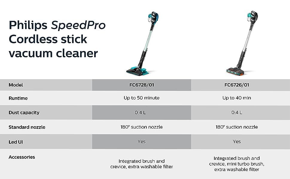 Philips SpeedPro Aqua Cordless Stick Vacuum Cleaner with Rubber Wheel